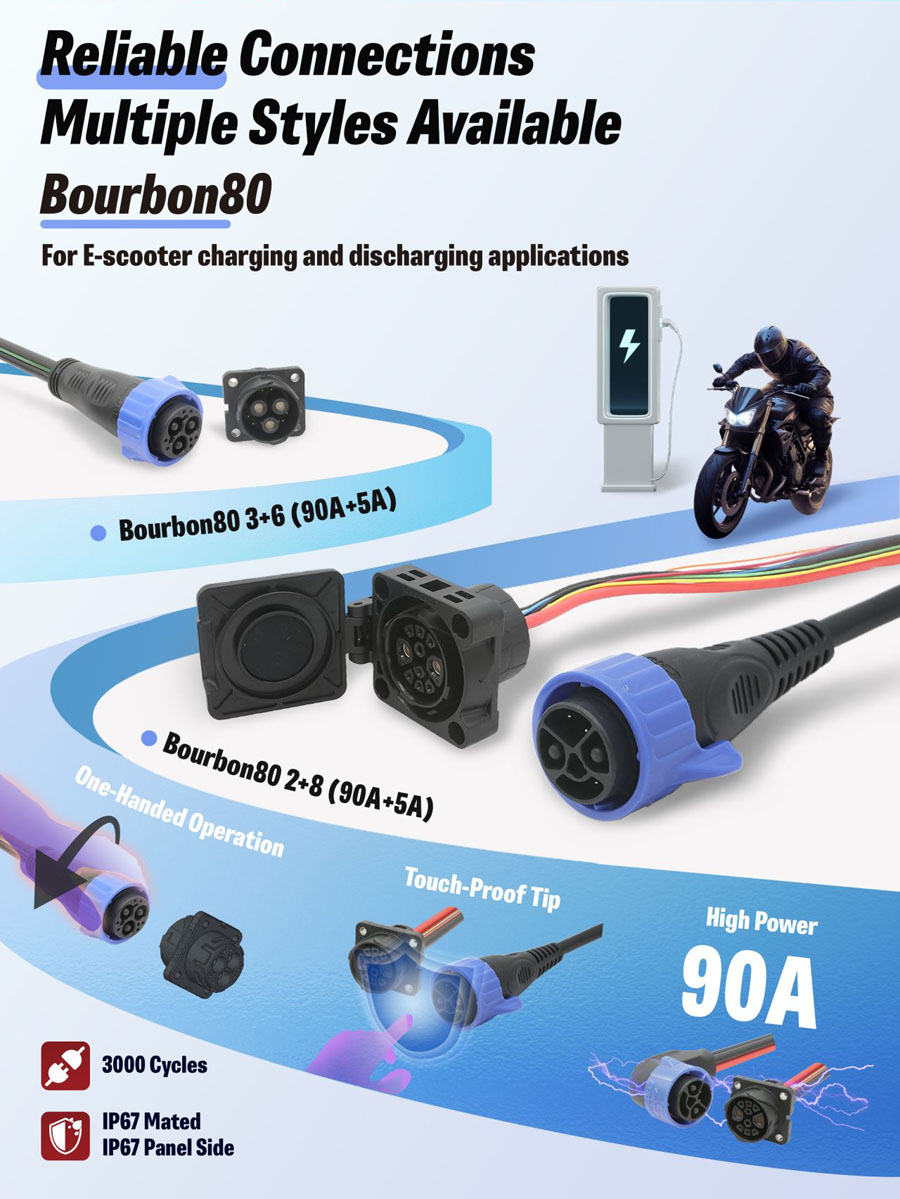 工业电源连接器